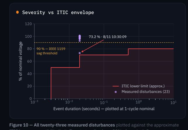 All twenty-three disturbances plotted against the ITIC lower susceptibility limit