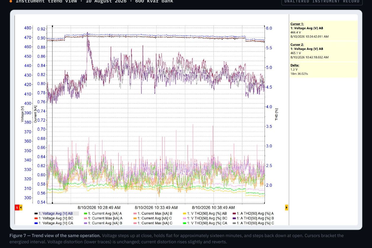 Instrument trend view of the same capacitor operation